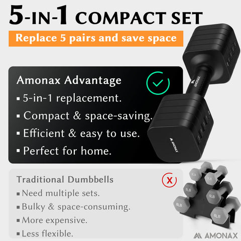 Adjustable Dumbbell Set – 5-in-1 Quick-Release (5kg ×2)